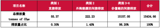 GMP多肽合成公司